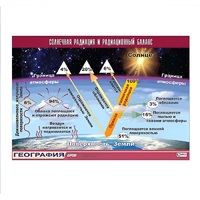 Таблица демонстрационная "Солнечная радиация и радиационный баланс" (винил 70x100) - «globural.ru» - Нижняя Тура