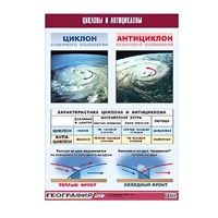 Таблица демонстрационная "Циклоны и антициклоны" (винил 100х140) - «globural.ru» - Нижняя Тура
