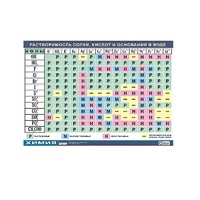 Таблица демонстрационная "Растворимость солей, кислот и оснований в воде" (винил 70х100) - «globural.ru» - Нижняя Тура