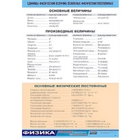Таблица демонстрационная "Единицы физических величин. Основные физические постоянные" (винил100х140) - «globural.ru» - Нижняя Тура