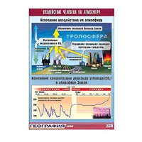 Таблица демонстрационная "Воздействие человека на атмосферу" (винил 70x100) - «globural.ru» - Нижняя Тура