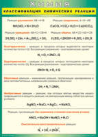 Таблица Классификация химических реакций 1000*1400 винил - «globural.ru» - Нижняя Тура