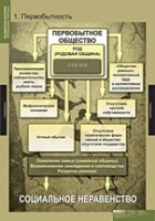 История. Всемирная история (Обобщающие таблицы. Комплект) - «globural.ru» - Нижняя Тура