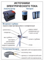 Комплект демонстрационных таблиц для кабинета физики "Электричество, постоянный ток".. - «globural.ru» - Нижняя Тура