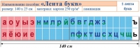 Лента букв. Таблица для начальных классов. Учебно наглядное пособие для начальных классов - «globural.ru» - Нижняя Тура