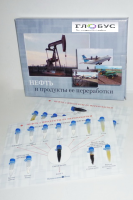 Коллекция «Нефть и продукты ее переработки» - «globural.ru» - Нижняя Тура
