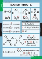 Химия. 8 - 9 класс (комплект таблиц). - «globural.ru» - Нижняя Тура