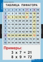 Математика Математические таблицы для начальной школы (комплект таблиц) - «globural.ru» - Нижняя Тура