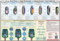 Плакат "40-мм выстрелы к подствольным и специальным гранатометам" - «globural.ru» - Нижняя Тура