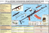 Плакат "7,62-мм автомат Калашникова АКМС" - «globural.ru» - Нижняя Тура
