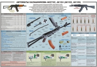 Плакат "Автоматы Калашникова АКС74У, АК104 (АК102, АК105)" - «globural.ru» - Нижняя Тура