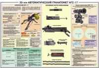 Плакат "30-мм автоматический гранатомет АГС-17" - «globural.ru» - Нижняя Тура
