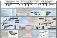 Плакат "Специальные малогабаритные автоматы 9А91, АС «Вал», АММ" - «globural.ru» - Нижняя Тура