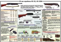 Плакат "23-мм карабины КС-23, КС-23М" - «globural.ru» - Нижняя Тура
