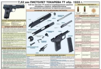 Плакат "7,62-мм пистолет Токарева ТТ обр. 1933 г." - «globural.ru» - Нижняя Тура
