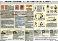 Плакат "Правила стрельбы из АКС-74У и пистолетов-пулеметов" - «globural.ru» - Нижняя Тура