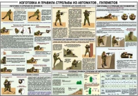 Плакат "Изготовка и правила стрельбы из автоматов и пулеметов" - «globural.ru» - Нижняя Тура