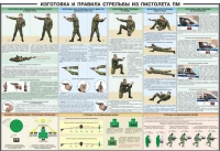 Плакат "Приемы и правила стрельбы из ПМ" - «globural.ru» - Нижняя Тура