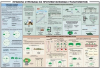 Плакат "Правила стрельбы из противотанковых гранатометов" - «globural.ru» - Нижняя Тура