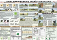 Плакат "Приемы и правила стрельбы из снайперских винтовок" - «globural.ru» - Нижняя Тура