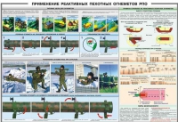 Плакат "Применение реактивных пехотных огнеметов РПО" - «globural.ru» - Нижняя Тура