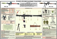 Плакат "Ручной противотанковый гранатомет РПГ-7" - «globural.ru» - Нижняя Тура