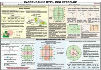 Плакат "Рассеивание пуль при стрельбе" - «globural.ru» - Нижняя Тура
