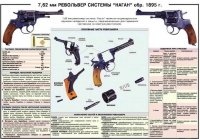 Плакат "7,62-мм револьвер системы "Наган" образец 1985 года" - «globural.ru» - Нижняя Тура