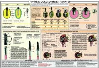 Плакат "Ручные осколочные гранаты" - «globural.ru» - Нижняя Тура
