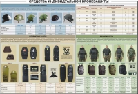 Плакат "Средства индивидуальной бронезащиты" - «globural.ru» - Нижняя Тура