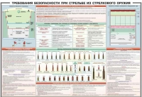 Плакат "Требования безопасности при стрельбе из стрелкового оружия" - «globural.ru» - Нижняя Тура