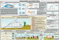 Плакат "Внешняя баллистика" - «globural.ru» - Нижняя Тура