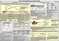 Плакат "Внутренняя баллистика" - «globural.ru» - Нижняя Тура