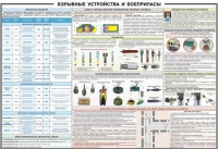 Плакат "Взрывные устройства и боеприпасы" - «globural.ru» - Нижняя Тура