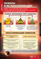 ОБЖ Пожарная безопасность (комплект таблиц) - «globural.ru» - Нижняя Тура