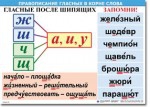  Русский язык "Правописание гласных в корне слова." Таблицы по русскому языку. - «globural.ru» - Нижняя Тура