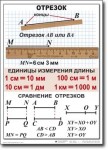 Математика. 5 класс. Комплект таблиц по математике. Учебно наглядные пособия. - «globural.ru» - Нижняя Тура