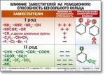 Химия "Органическая химия" Комплект таблиц  - «globural.ru» - Нижняя Тура