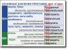 Русский язык. "Орфография и пунктуация." Обобщающие таблицы для 5-11 классов Таблицы по русскому языку. Учебно наглядные пособия - «globural.ru» - Нижняя Тура