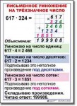  Математика. 4 класс. Комплект таблиц по математике для начальной школы. Учебно наглядные пособия. - «globural.ru» - Нижняя Тура