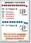  Математика. 3 класс. Комплект таблиц по математике для начальной школы. Учебно наглядные пособия - «globural.ru» - Нижняя Тура