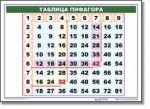 Математические таблицы для начальной школы (комплект таблиц) - «globural.ru» - Нижняя Тура