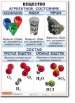 Комплект таблиц по химии "Химия 8 класс." - «globural.ru» - Нижняя Тура