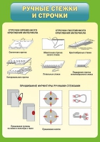 Стенд "Ручные стежки и строчки" - «globural.ru» - Нижняя Тура