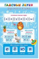Стенд "Гласные звуки русского языка" - «globural.ru» - Нижняя Тура