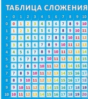 Стенд "Таблица сложения" - «globural.ru» - Нижняя Тура