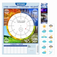 Стенд "Время" - «globural.ru» - Нижняя Тура