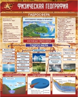 Стенд "Физическая география. Гидросфера" (вариант 1) - «globural.ru» - Нижняя Тура