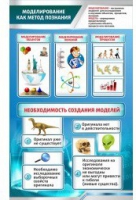 Стенд "Моделирование как метод познания" - «globural.ru» - Нижняя Тура