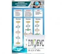 Стенд "Основные алгоритмические конструкции" - «globural.ru» - Нижняя Тура